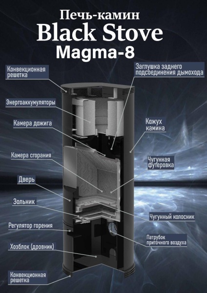 Дровяной камин BLACK STOVE Magma-8